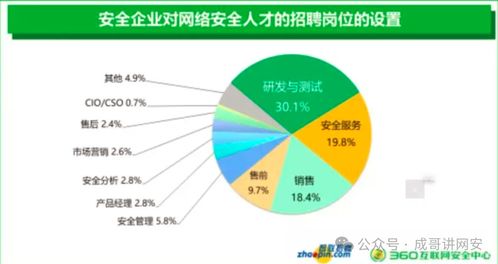 從零基礎到月薪2萬 轉行網絡安全的實戰路徑