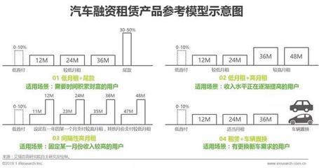 2019年中國汽車融資租賃行業研究報告 變革中的機遇與挑戰